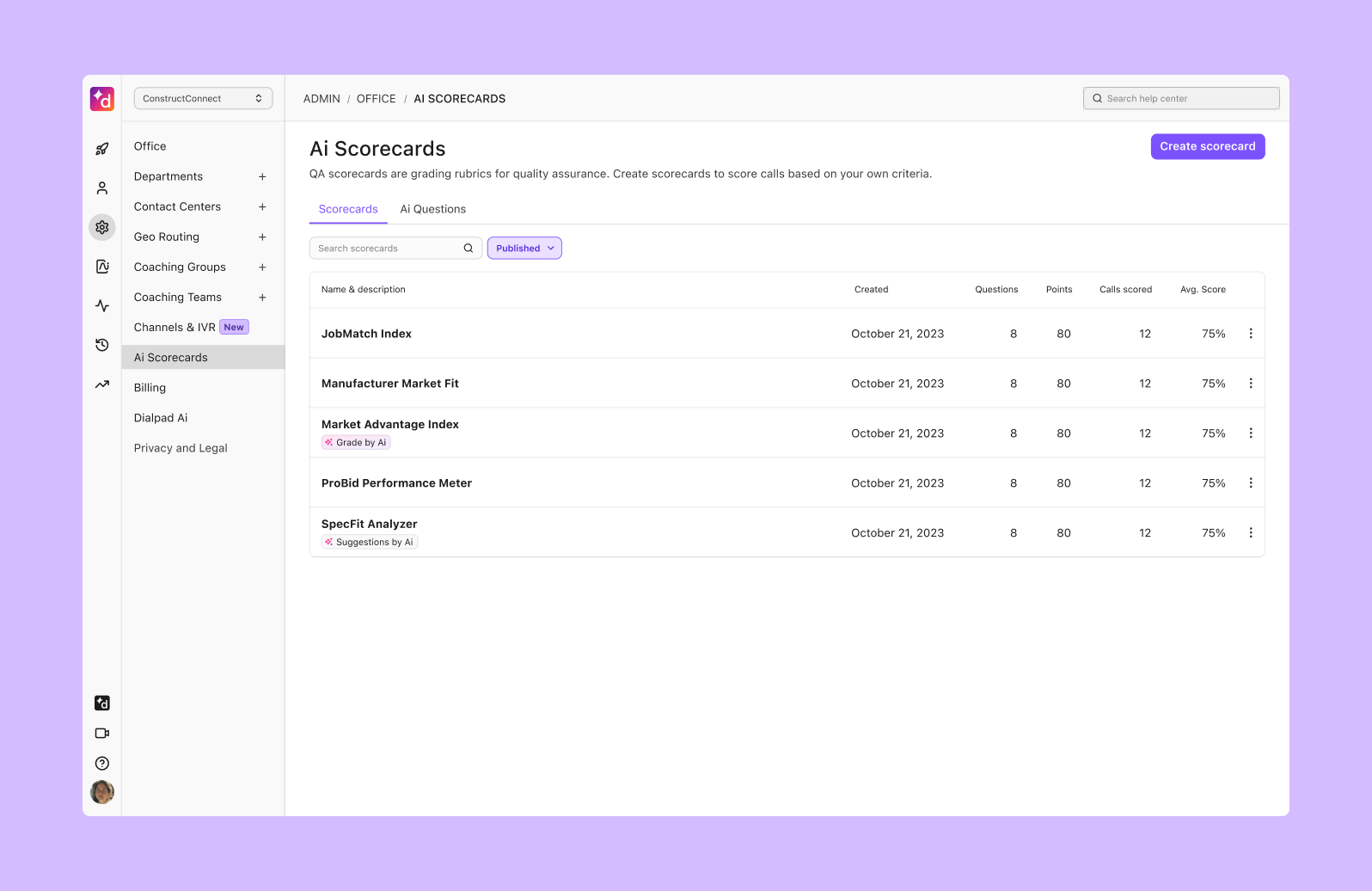 How ConstructConnect drives - 2
