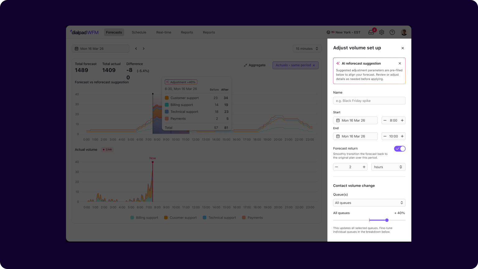 Catch intraday volume surges and correct staffing in minutes