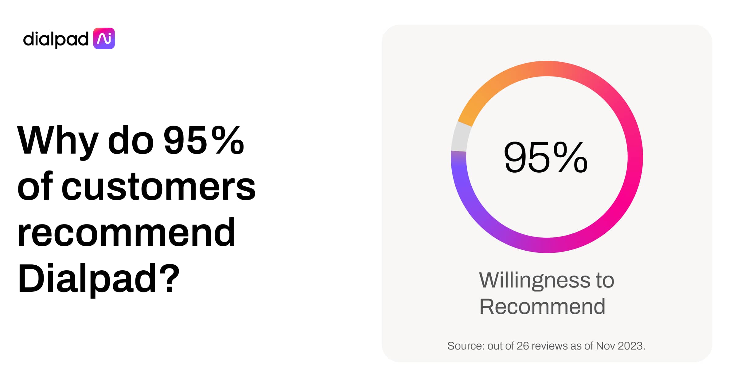 46+ Dialpad Gartner, Learn more about the top dialpad likes and