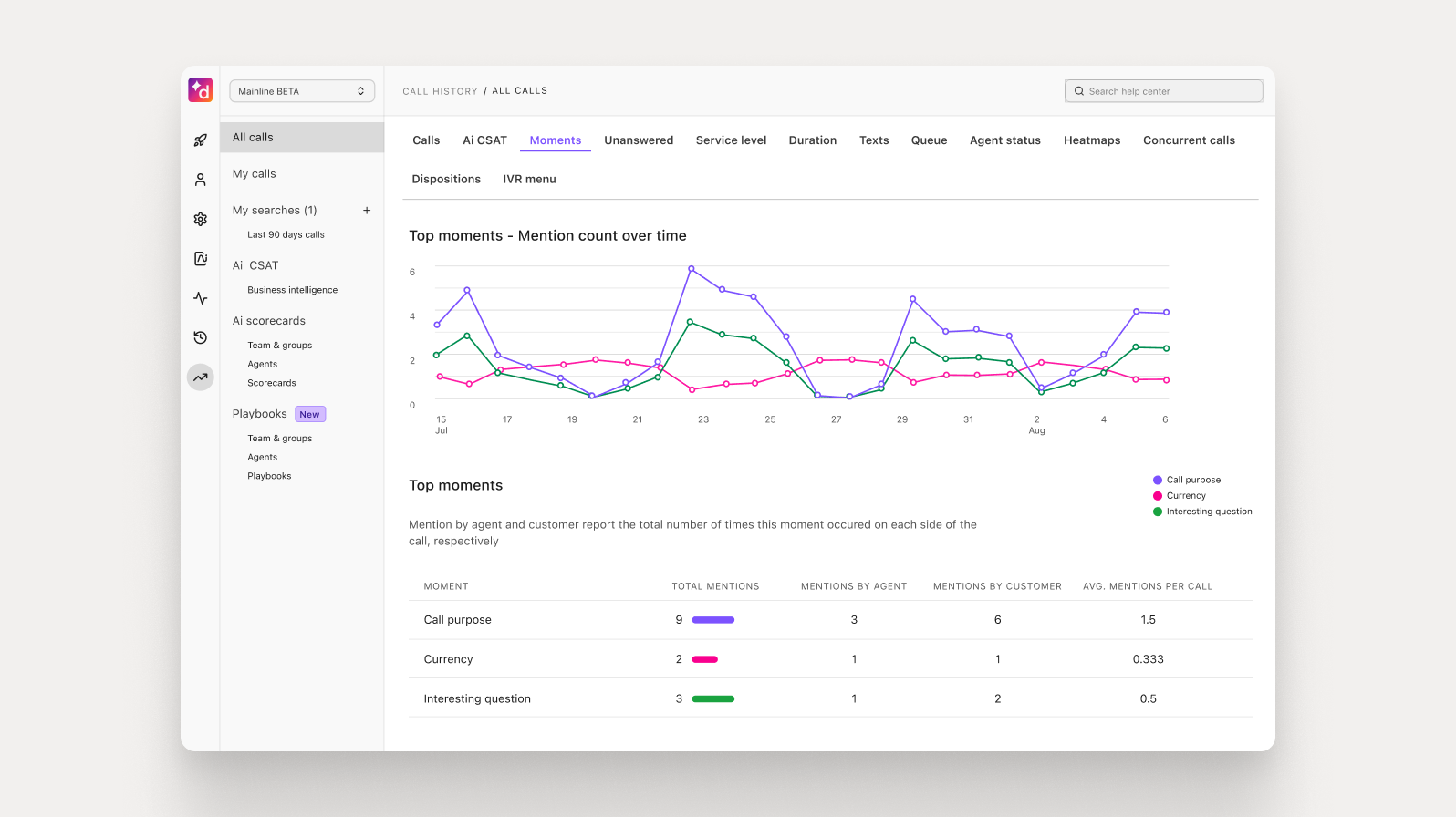 Custom Moments dashboard