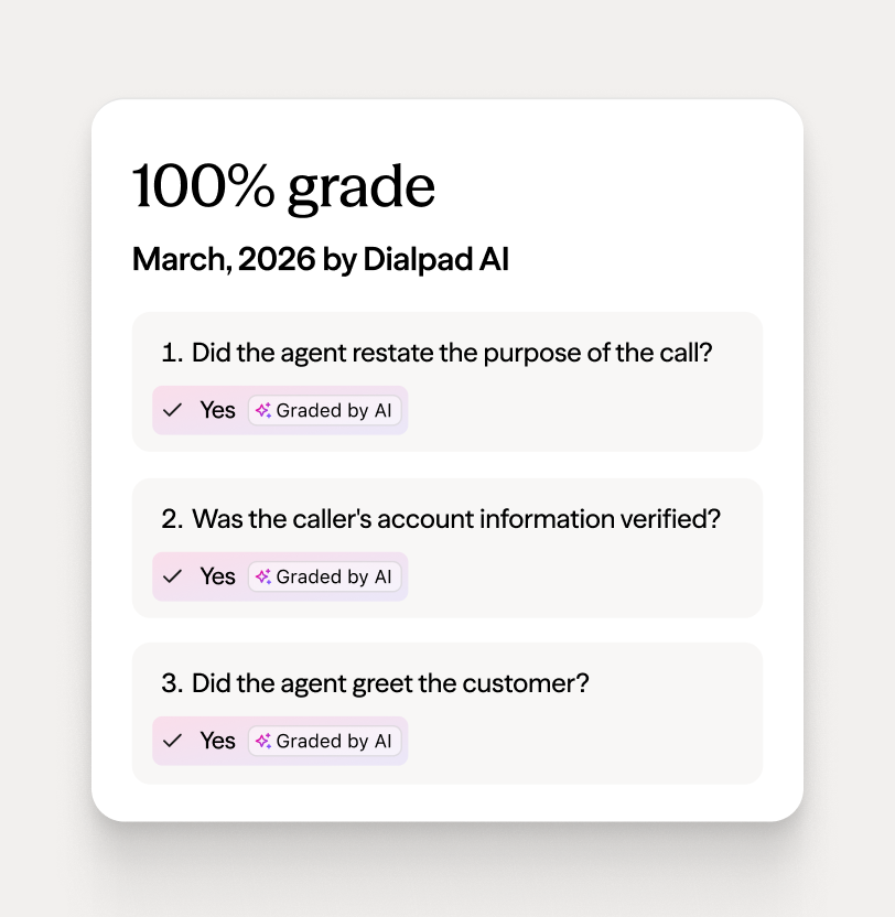 Screenshot of Dialpad AI Scorecards scoring whether the agent met all objectives for the call