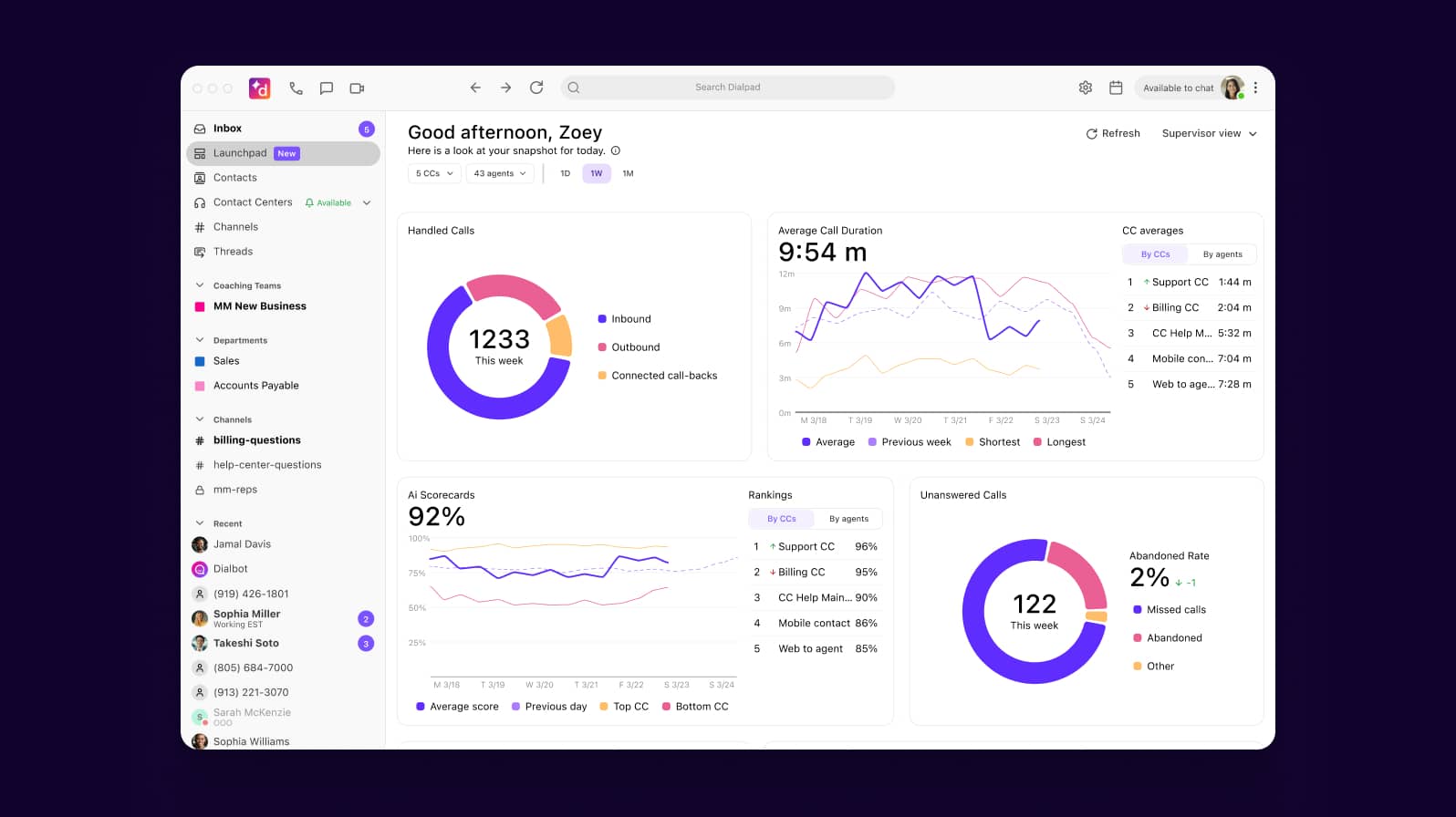 Screenshot of Dialpads built in contact center analytics dashboard