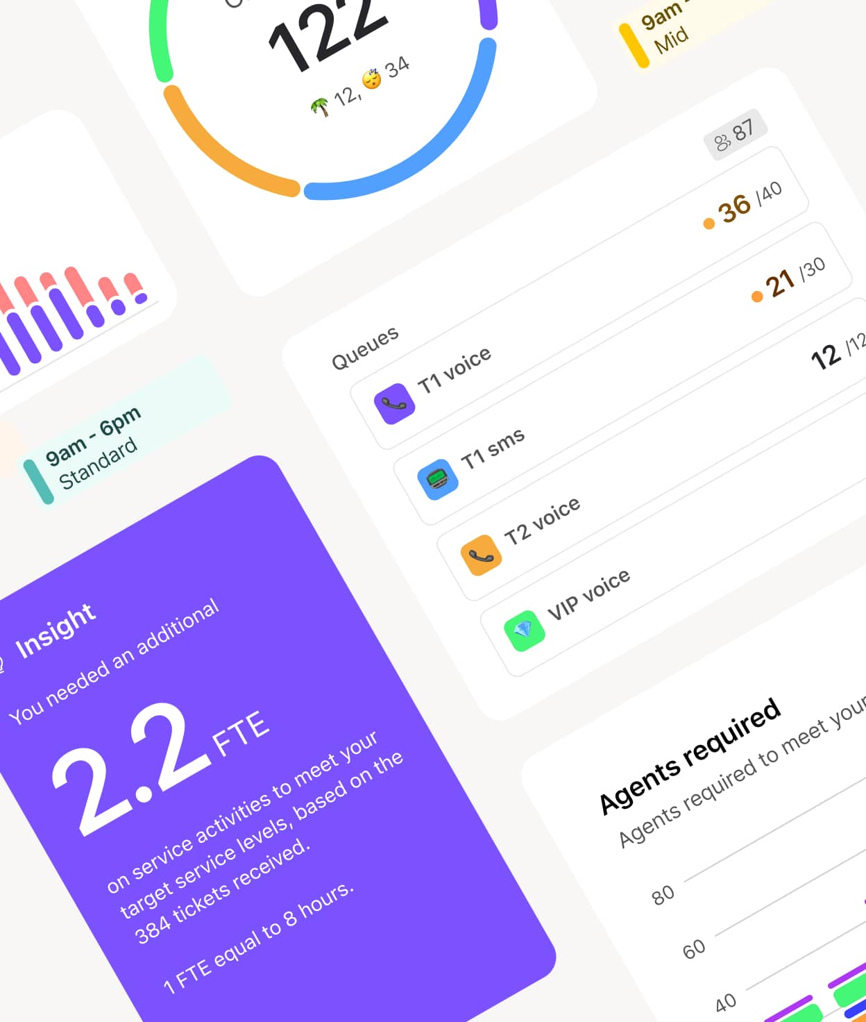 Screenshot of Dialpad WFM UI