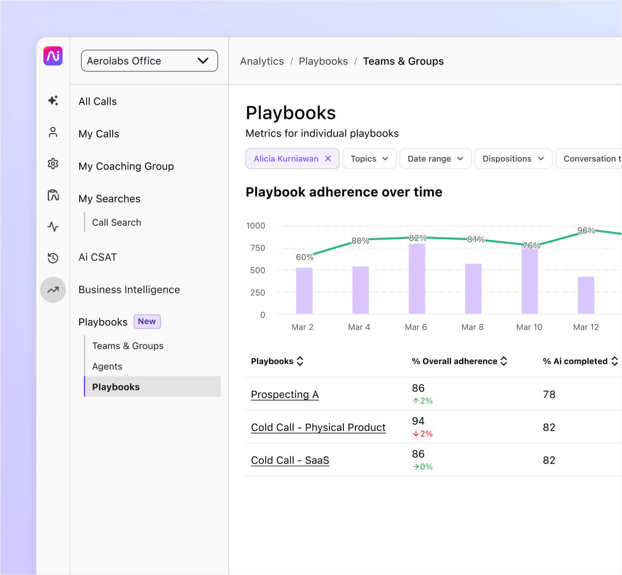Capture d’écran (fonctionnalité Ai Playbooks de Dialpad sur ordinateur)