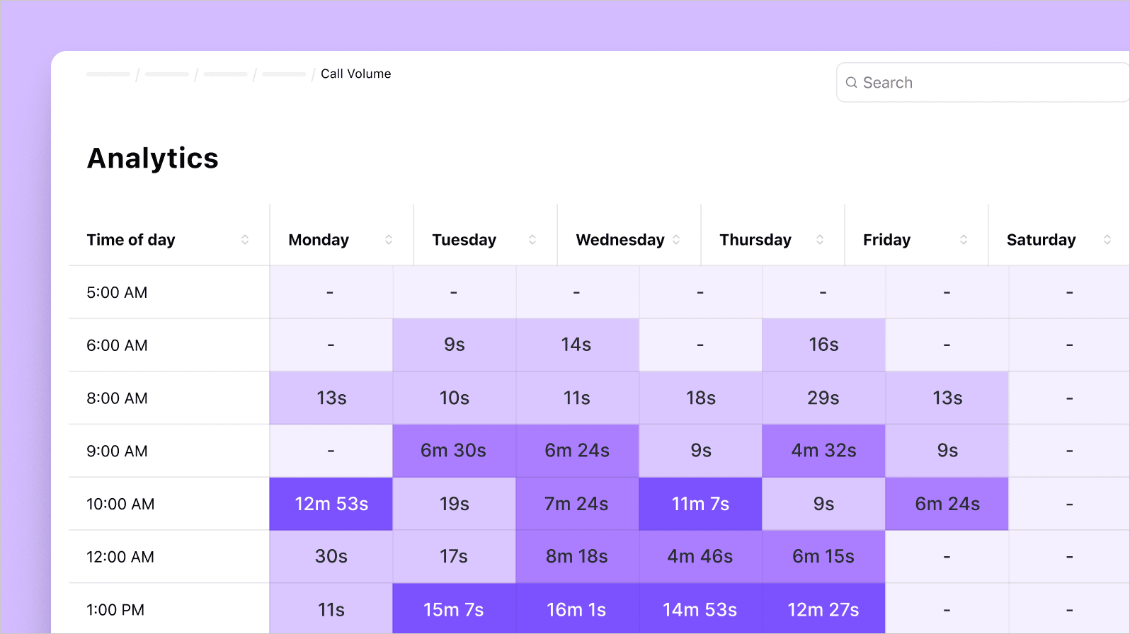 heat-map-average-speed-to-answer-in-dialpad-contact-center