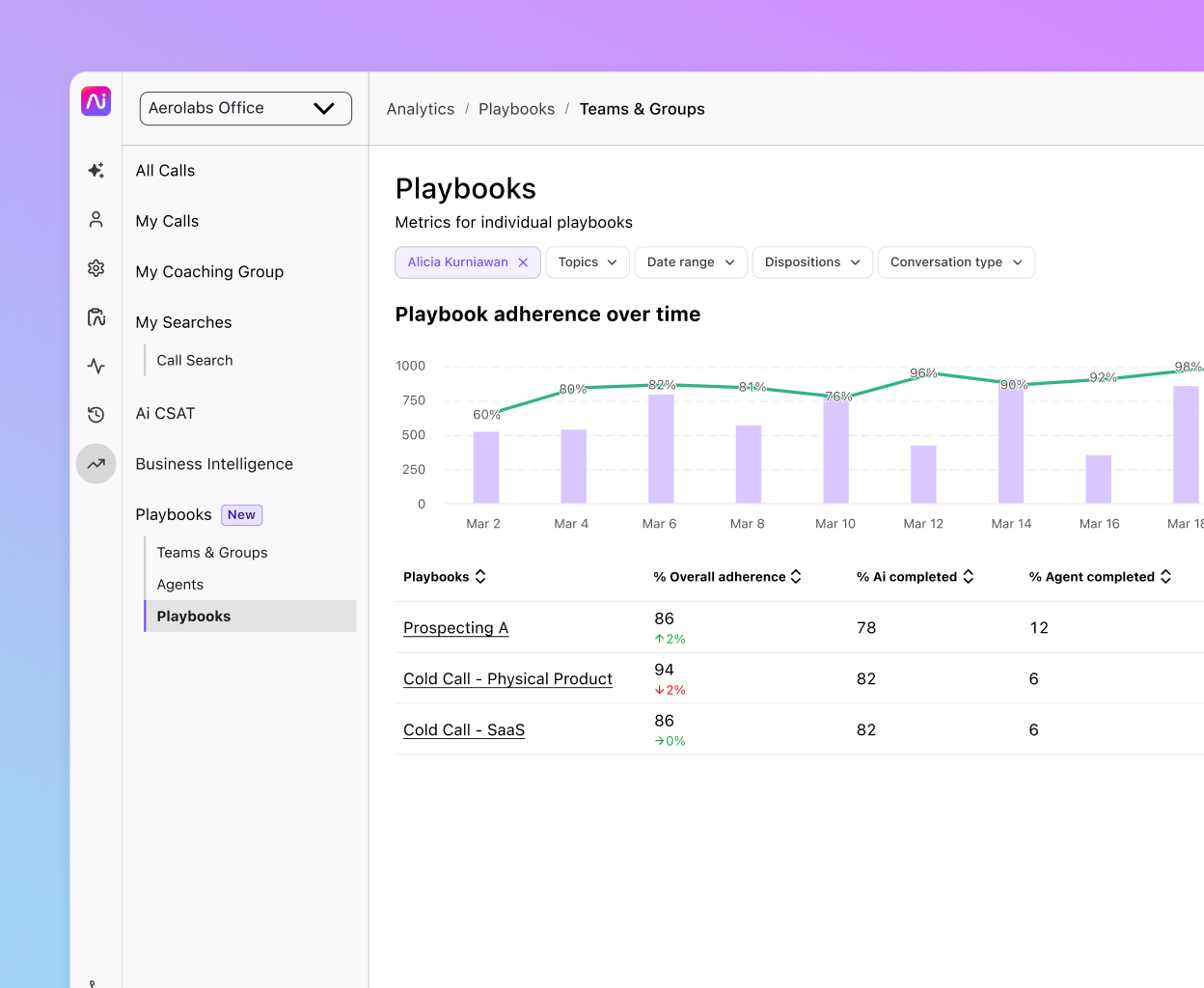 Screenshot of Dialpad AI suggesting BANT sales playbook tasks for a rep in real time