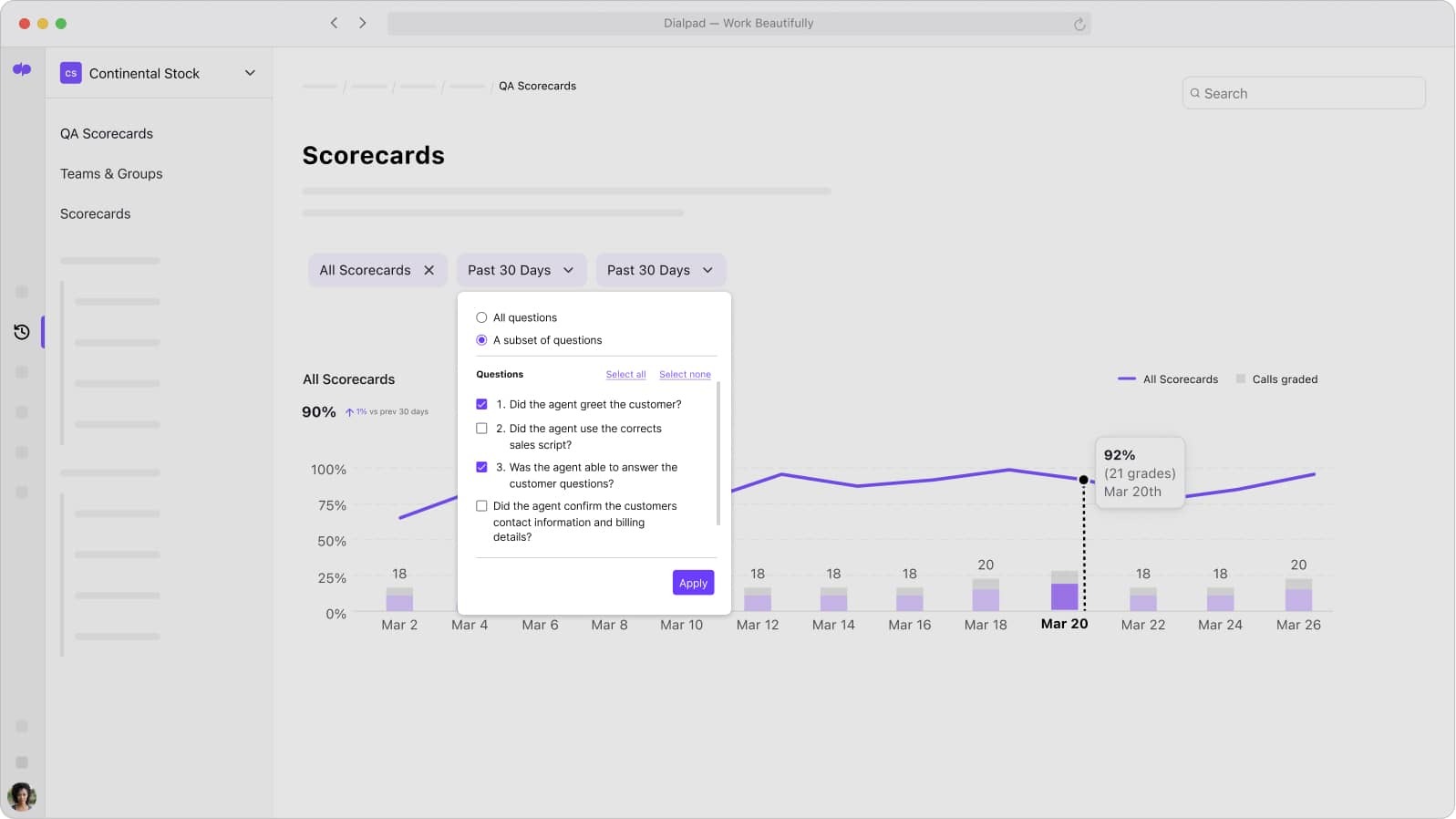 Screenshot of Dialpads QA scorecards showing agent performance