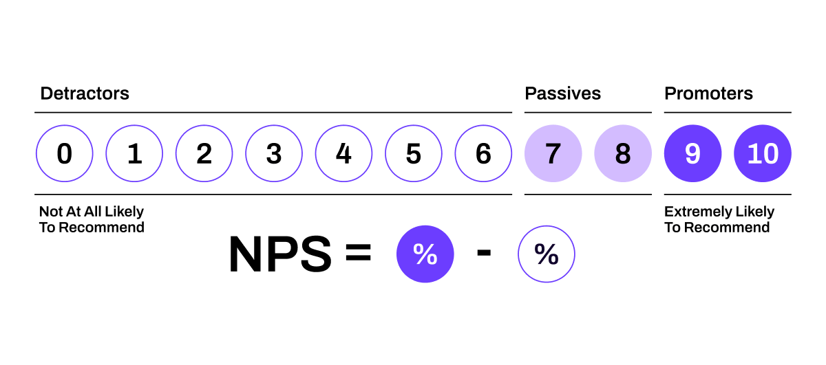 Nps calculation