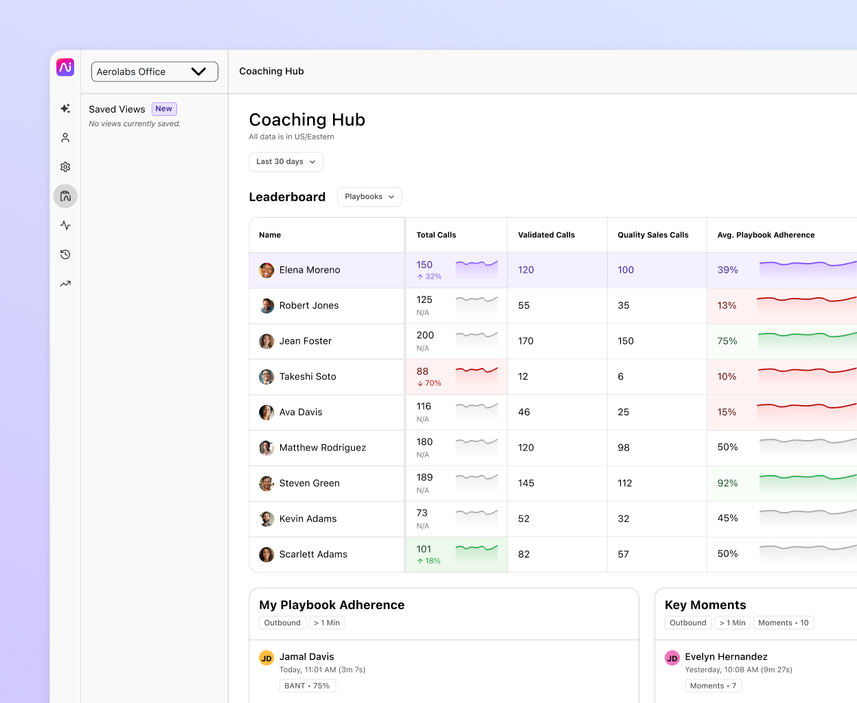Screenshot of Dialpad's call routing options
