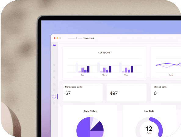Screenshot of Dialpads support analytics dashboard
