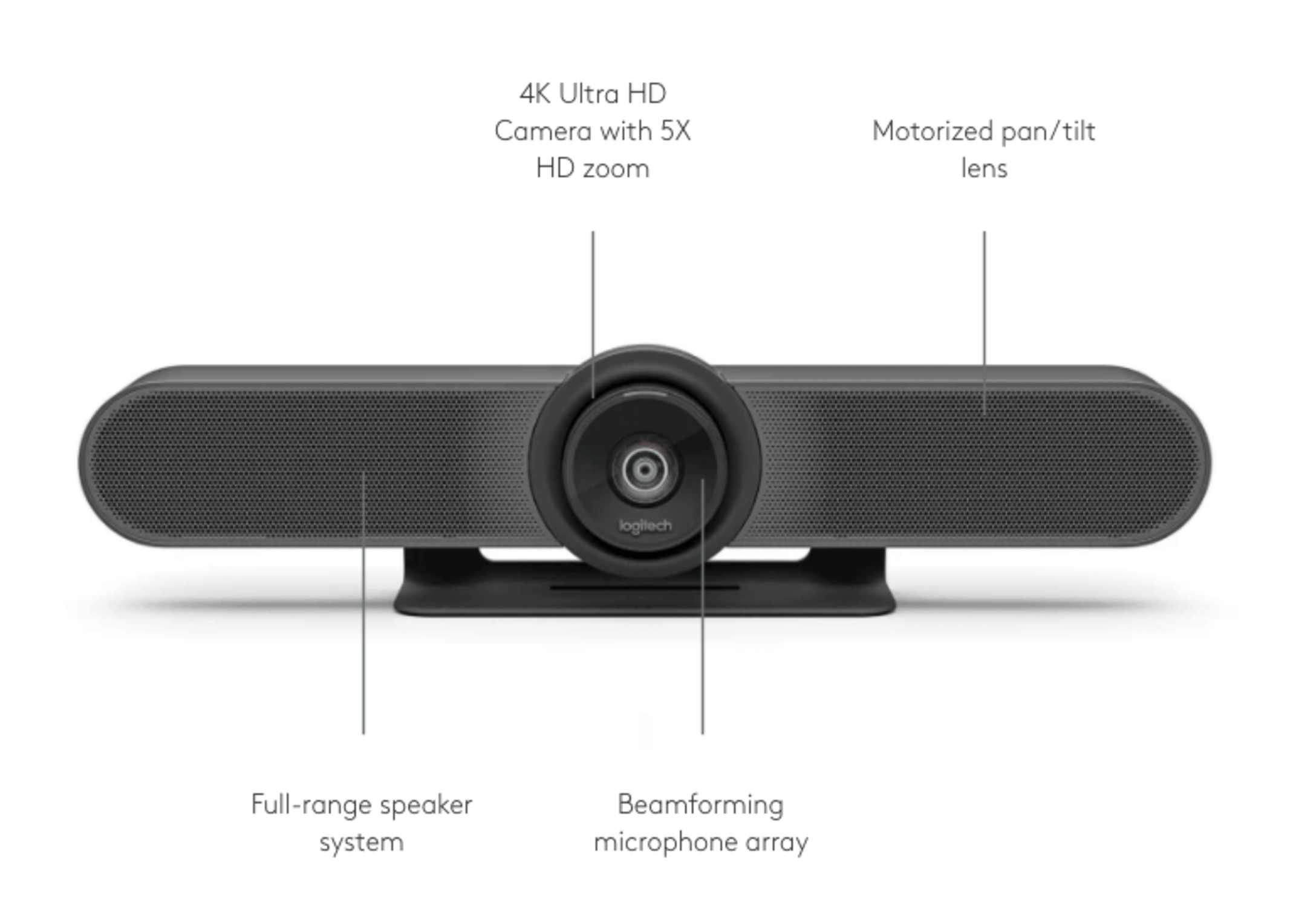 Logitech MeetUp camera for small conference room VTC equipment configurations
