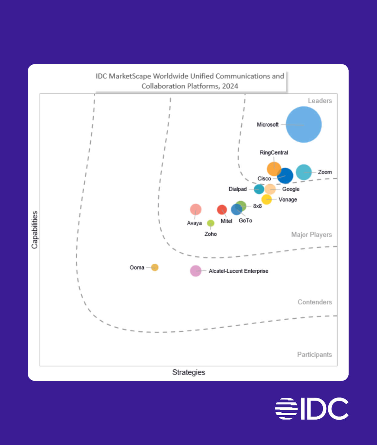 Graphic of IDC Marketspace