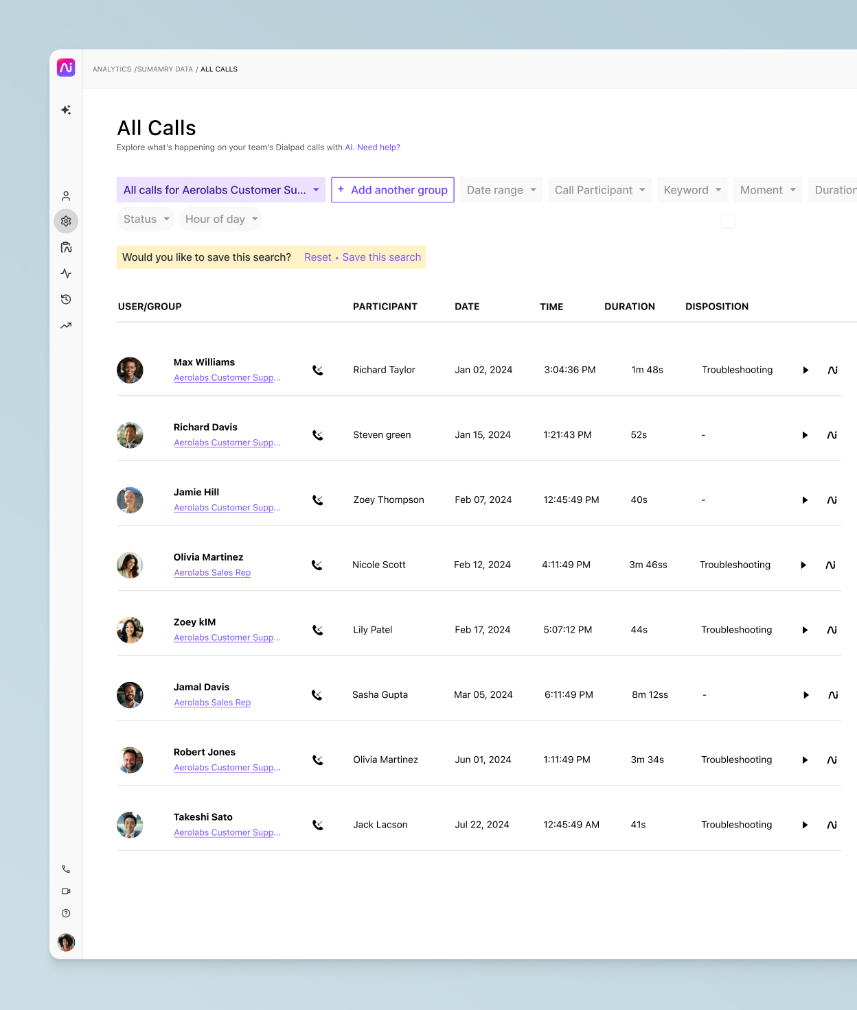 Call Disposition Header