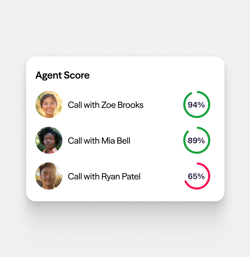 Screenshot of Dialpad's AI Coaching Hub, featuring an interactive, customizable funnel and a leaderboard that provides coaches, admins, and reps with insights into individual and team performance