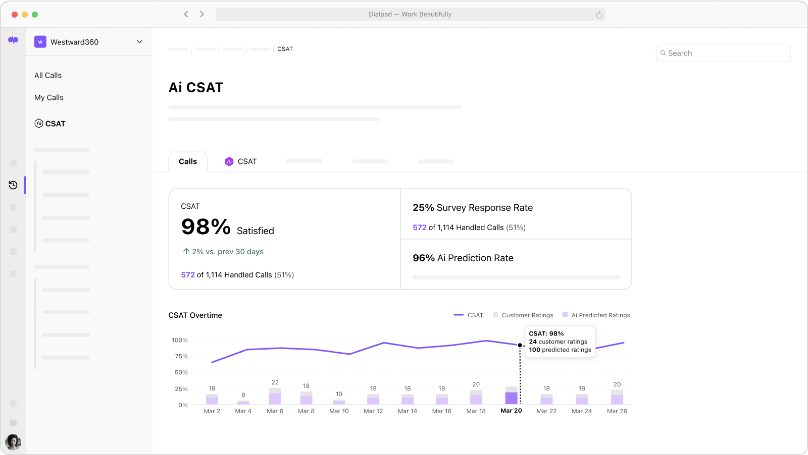 Screenshot of Dialpads Ai CSAT dashboard