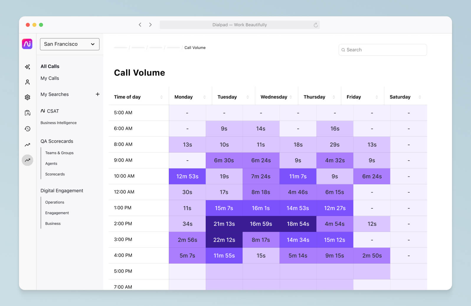 Screenshot of a heatmap showing call volume patterns and average speed to answer in the Dialpad contact center