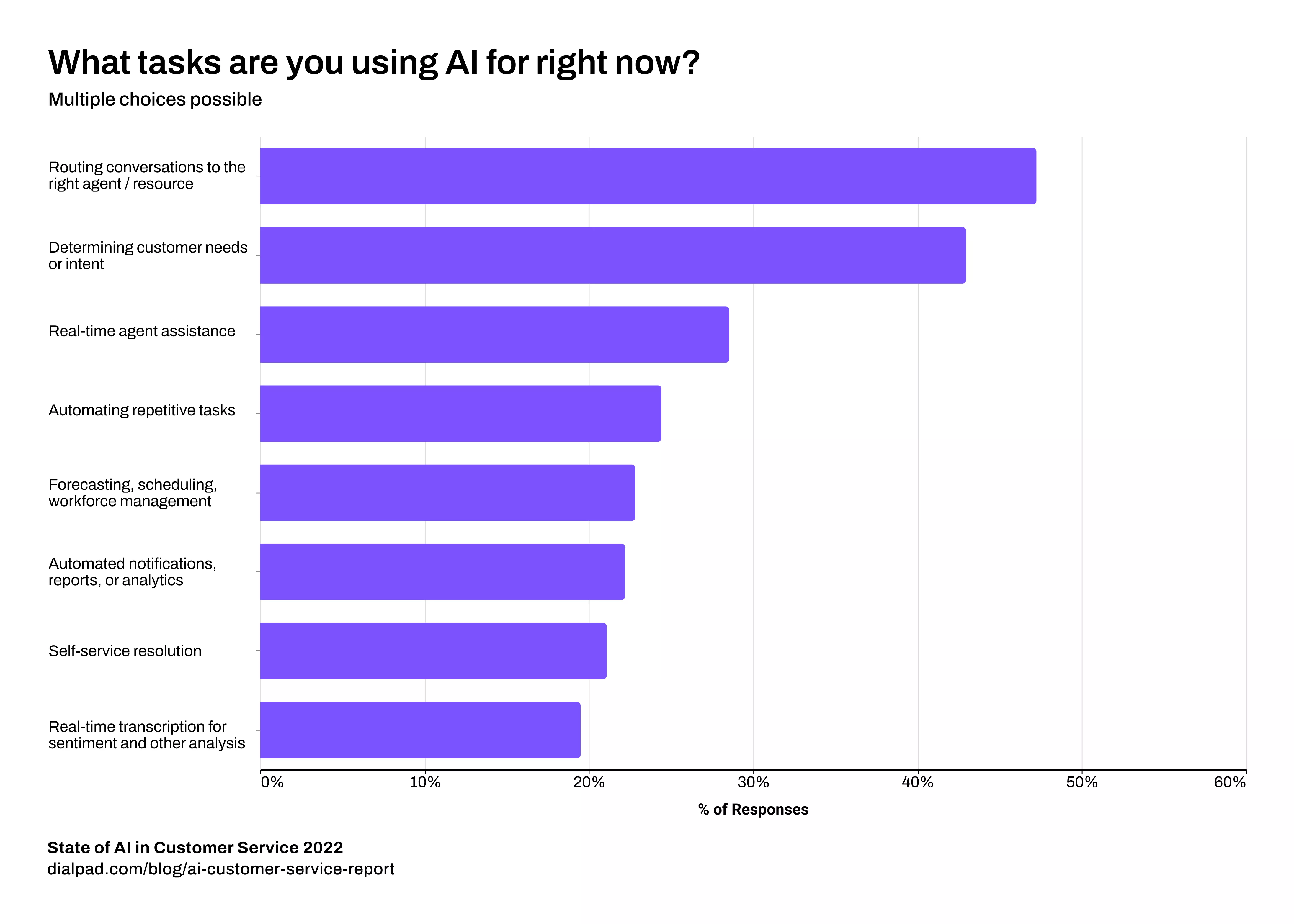 ai-related-customer-service-tasks