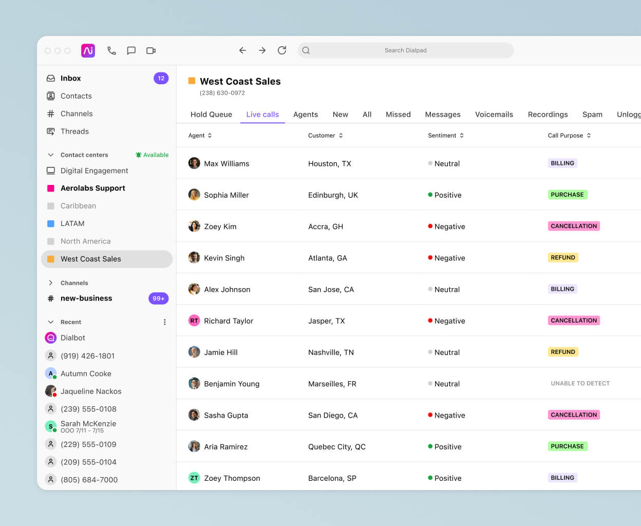 Screenshot of Dialpad Ai analyzing the sentiment of multiple calls in real time