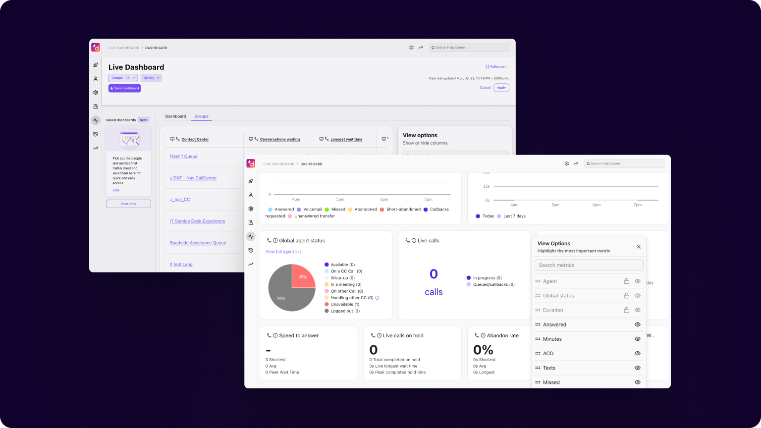 See voice and digital metrics in one view