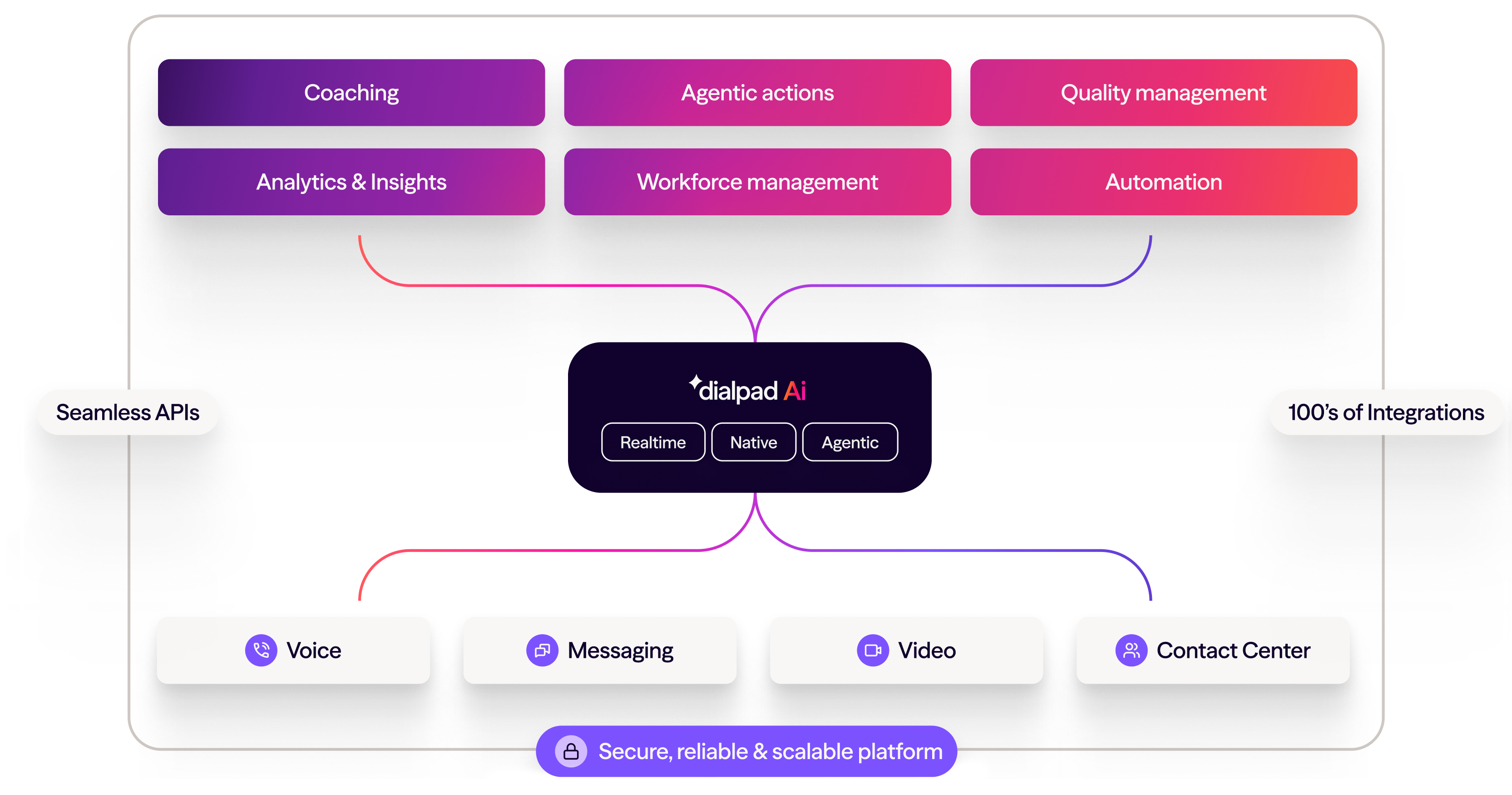 Platform - graphic - large - light bg