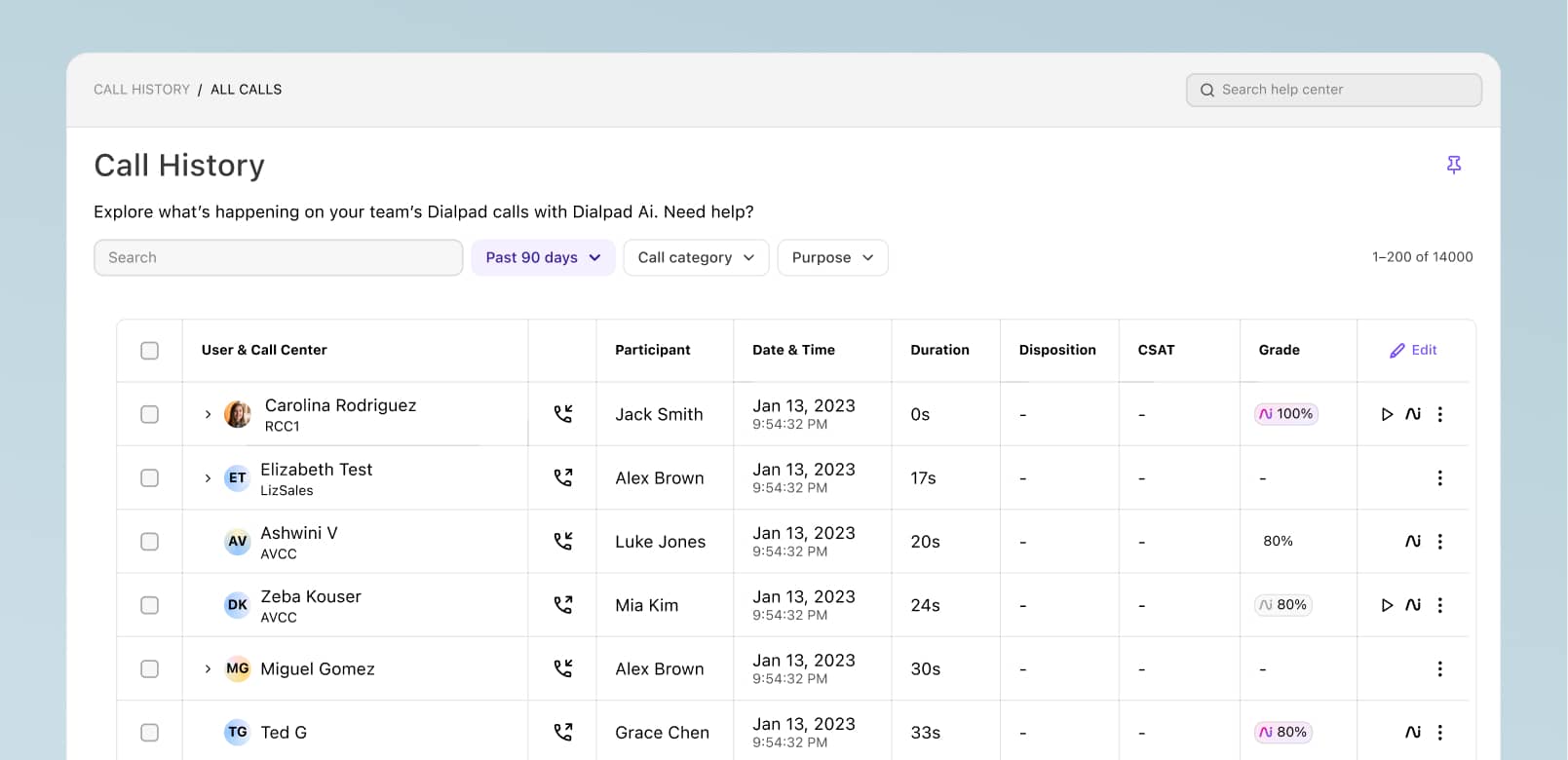 Screenshot of a call history in Dialpad displaying details such as the date, time, and scorecard grades for individual calls