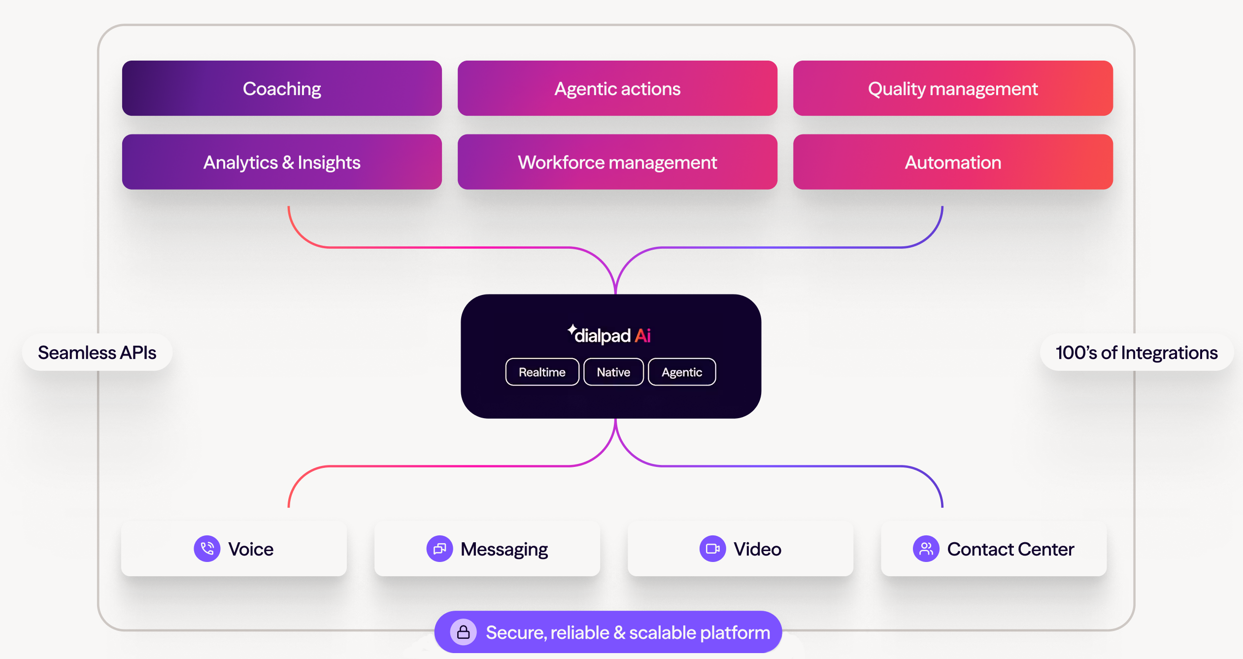 platform graphic - large