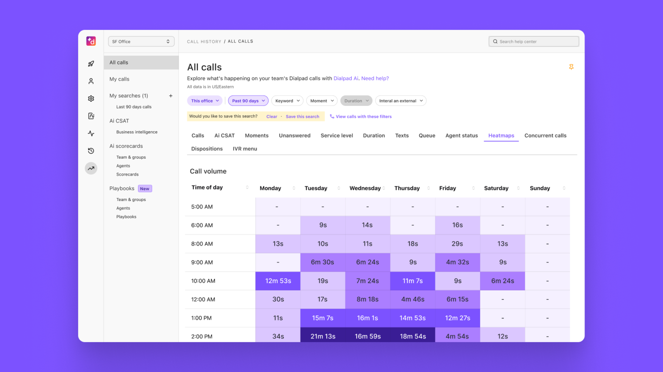 Dialpad call volume analytics dashboard showing PBX phone system business communication metrics