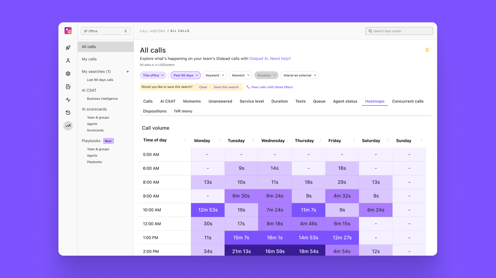 Dialpad dashboard heatmap of call volume