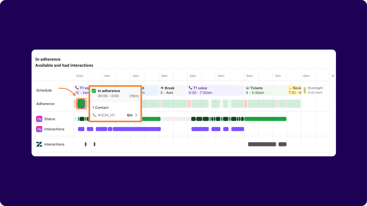 7. Track agents status with WFM adherence reporting