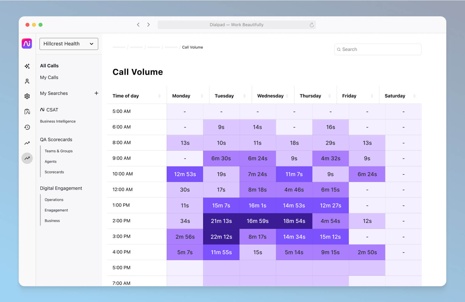 Screenshot of a heatmap showing call volume patterns average speed to answer in the Dialpad contact center