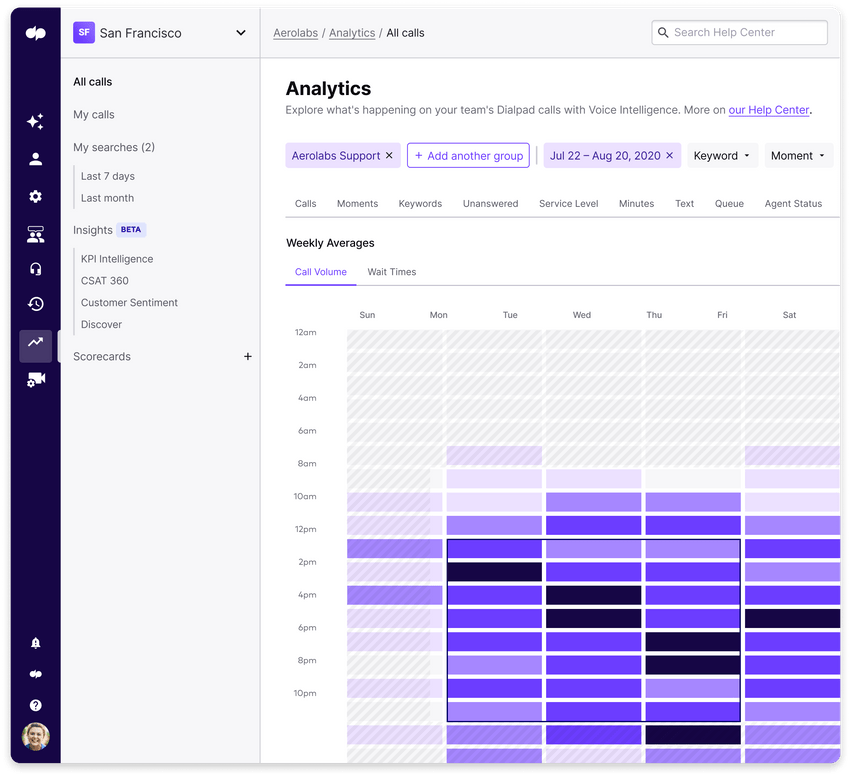 analytics-heatmap-blog-size