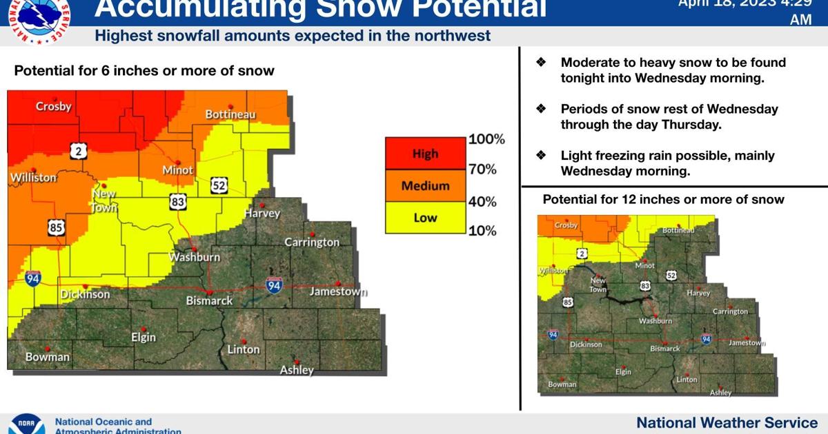 Snow storm forecast for northwest North Dakota; Red River keeps rising in the east