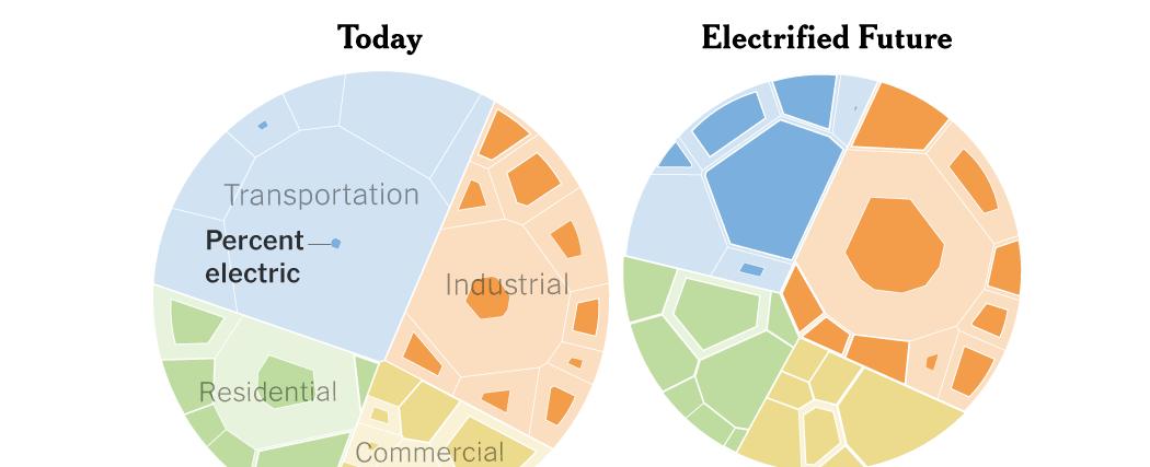How Electrifying Everything Became a Key Climate Solution
