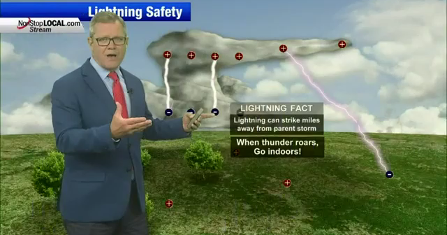 Know before you go: Important weather safety tips for outdoor recreation