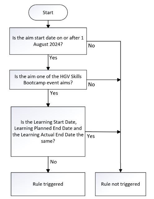 LearnAimRef-154