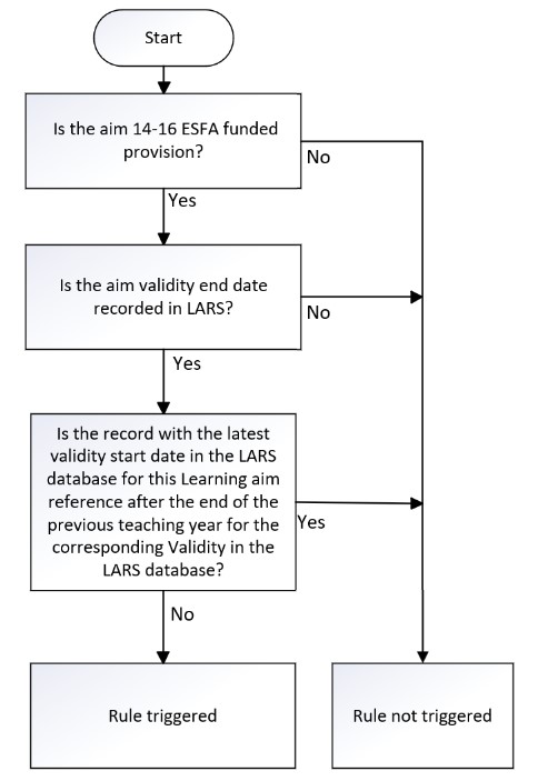 LearnAimRef-125