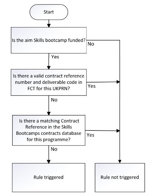 UKPRN_26 Flowchart