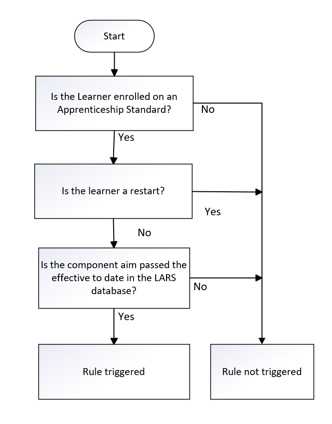 LearnStartDate_14