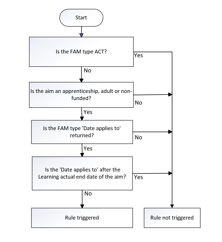 LearnDelFAMDateTo-03
