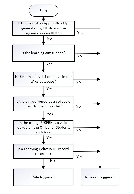 LearningDeliveryHE_03