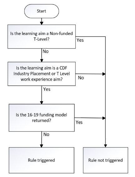 WorkPlaceStartDate 04