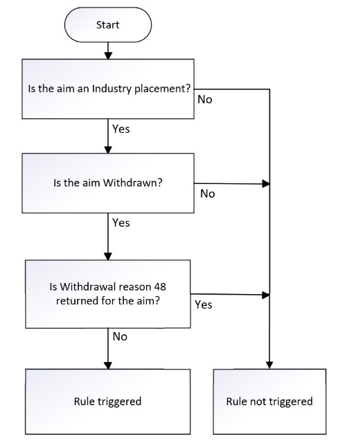 WithdrawReason-06