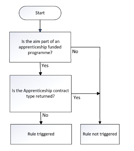 Larp Flowchart LearnDelFAMType-63