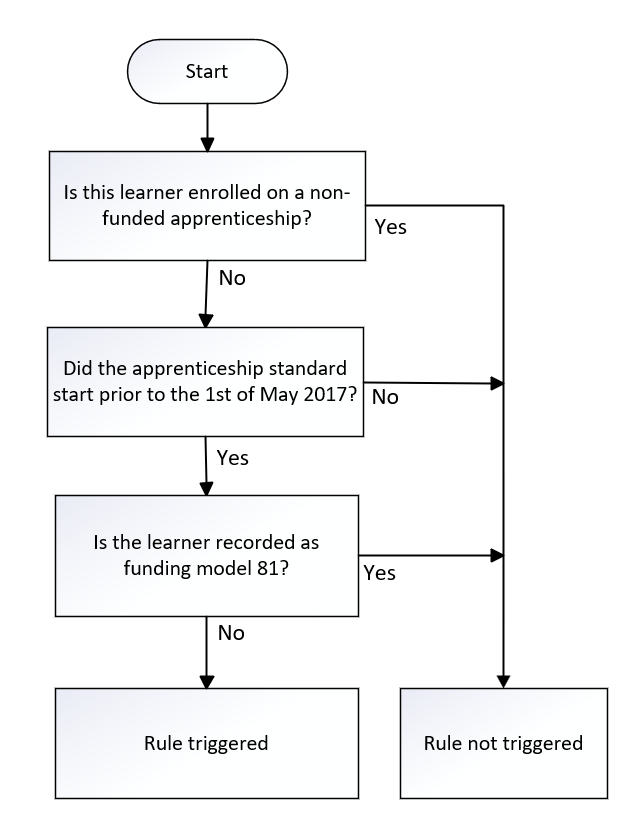 FundModel_09