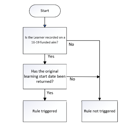 OrigLearnStartDate_03