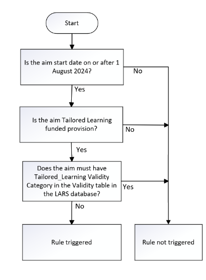 LearnAimRef-152
