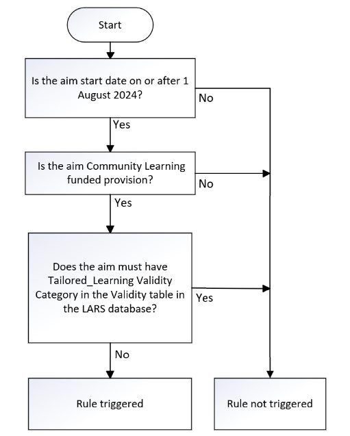 LearnAimRef-152