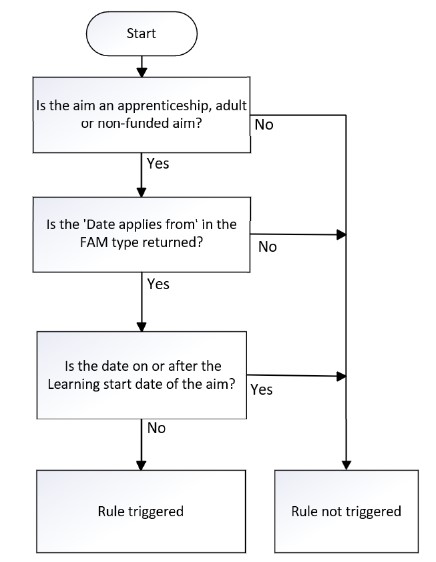 LearnDelFAMDateFrom-02
