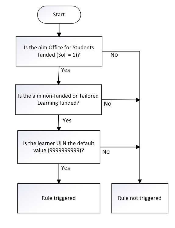 ULN_02 Flowchart