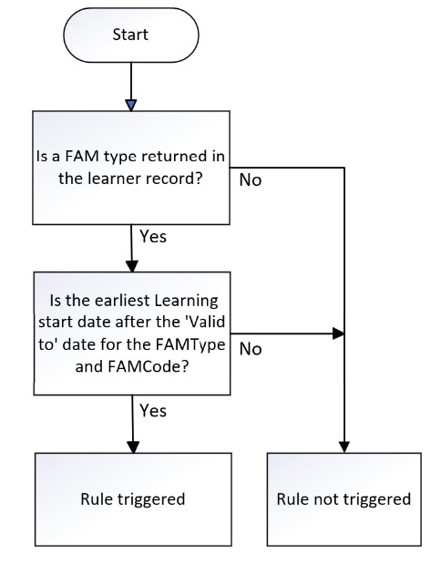 LearnFAMType_03